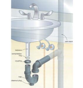 DIY Plumbing Replacing Drain Pipes